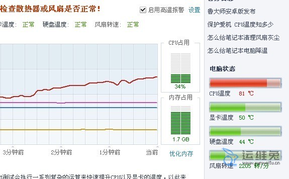 cpu温度多少正常，cpu温度过高怎么办？