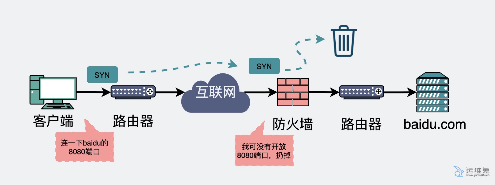 防火墙是什么，企业里为什么要用防护墙？