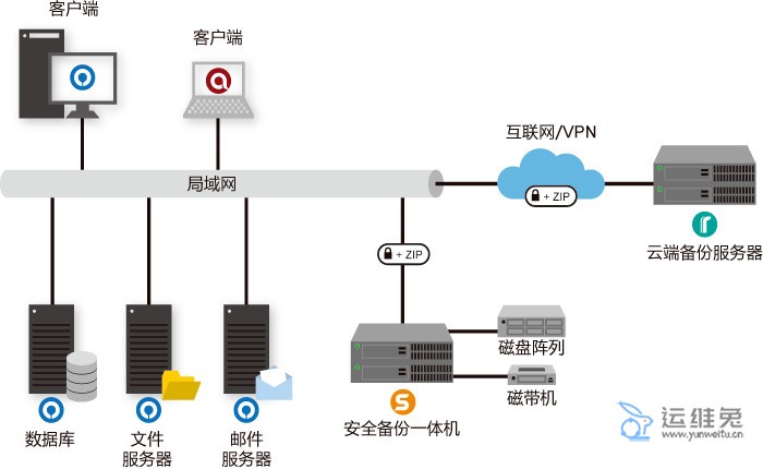 数据备份的重要性是什么？  第1张