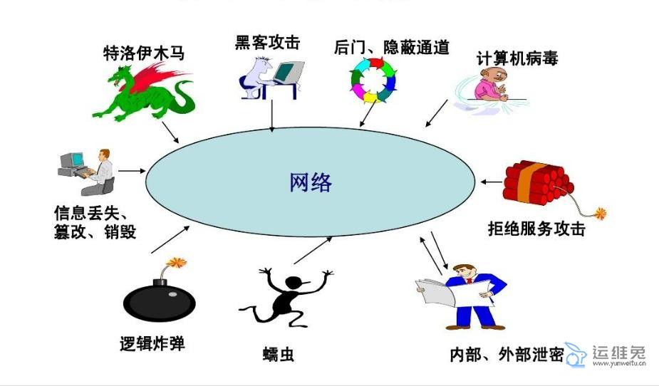 什么是网络安全，网络安全是做什么的？