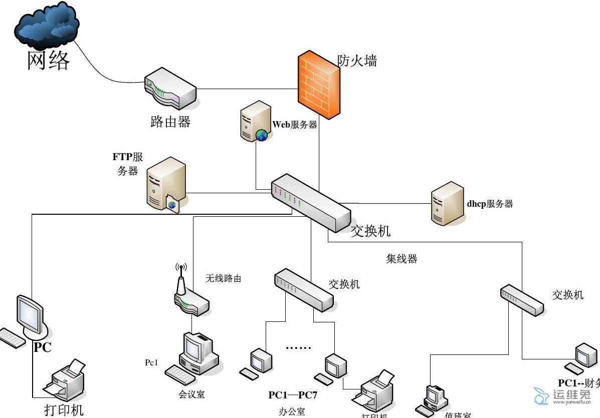 什么是网络拓扑图，网络拓扑图怎么画？