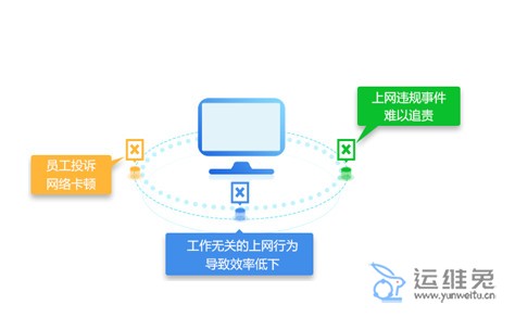 上网行为管理是什么，上网行为管理设备是做什么的？