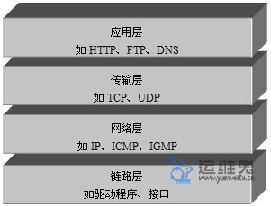 什么是通信协议，通信协议有哪几种分类？