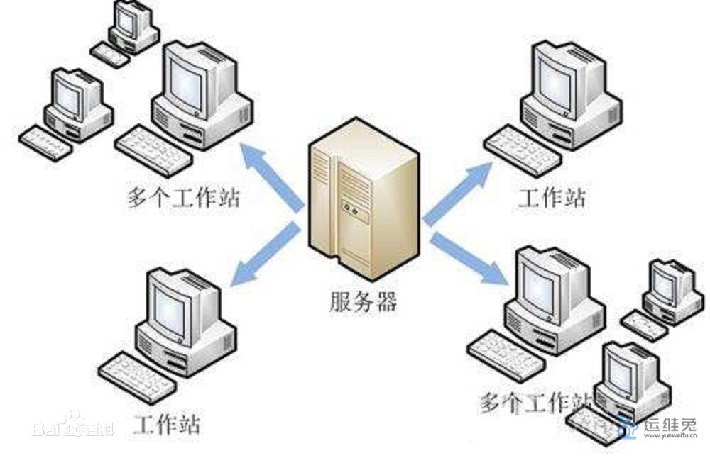 文件服务器是什么，文件服务器有什么作用？