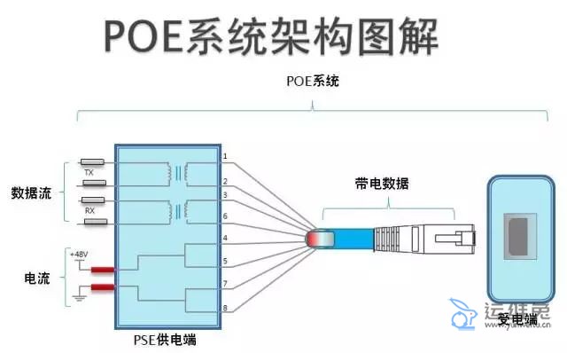 POE供电是什么意思，什么是POE供电？