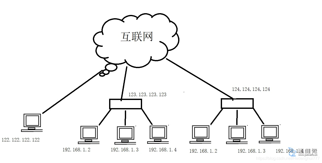 公网ip有什么用，公网ip和私网ip的区别是什么?