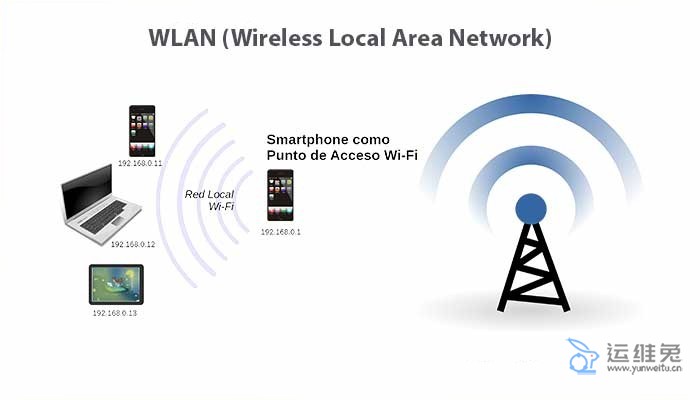 WLAN-Wireless-Local-Area-Network-1_副本.jpg