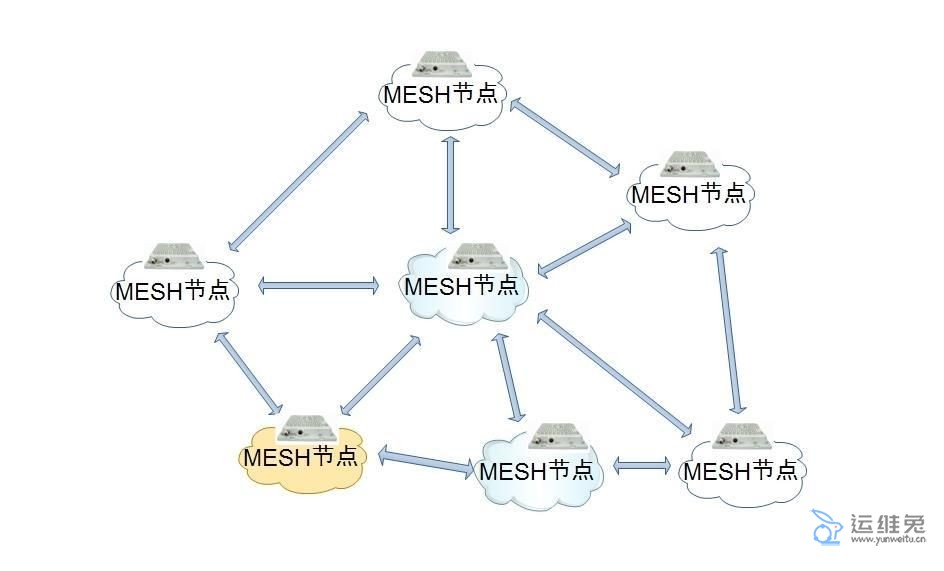 Mesh网络是什么意思，mesh组网是什么意思？