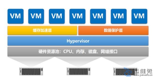 超融合系统是什么，超融合系统哪个好？