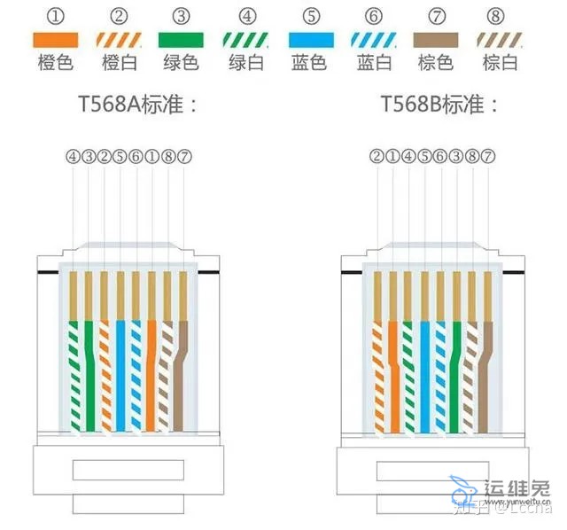 网线线序及颜色怎么排列，网络水晶头接法顺序图