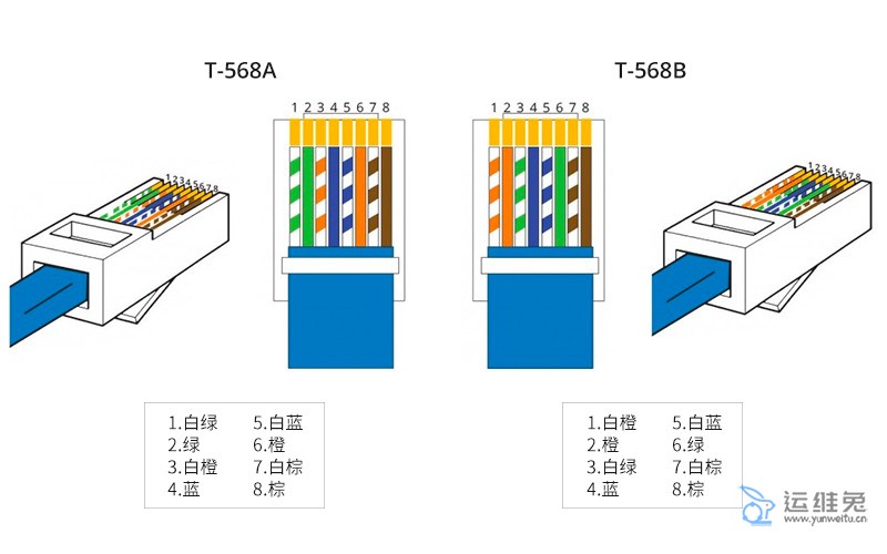 568a和568b有什么区别，568a和568b的用途区别有哪些？