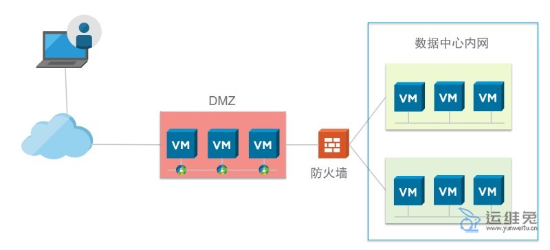 DMZ是什么意思，DMZ主机是什么？