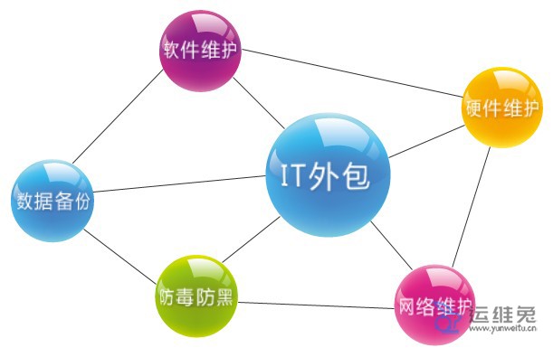 IT外包服务的好处：节约成本、提高效率、降低风险