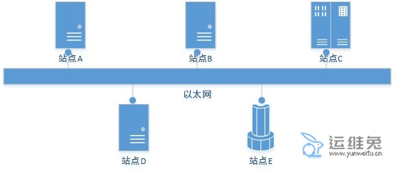 以太网是什么意思，以太网是局域网还是广域网？