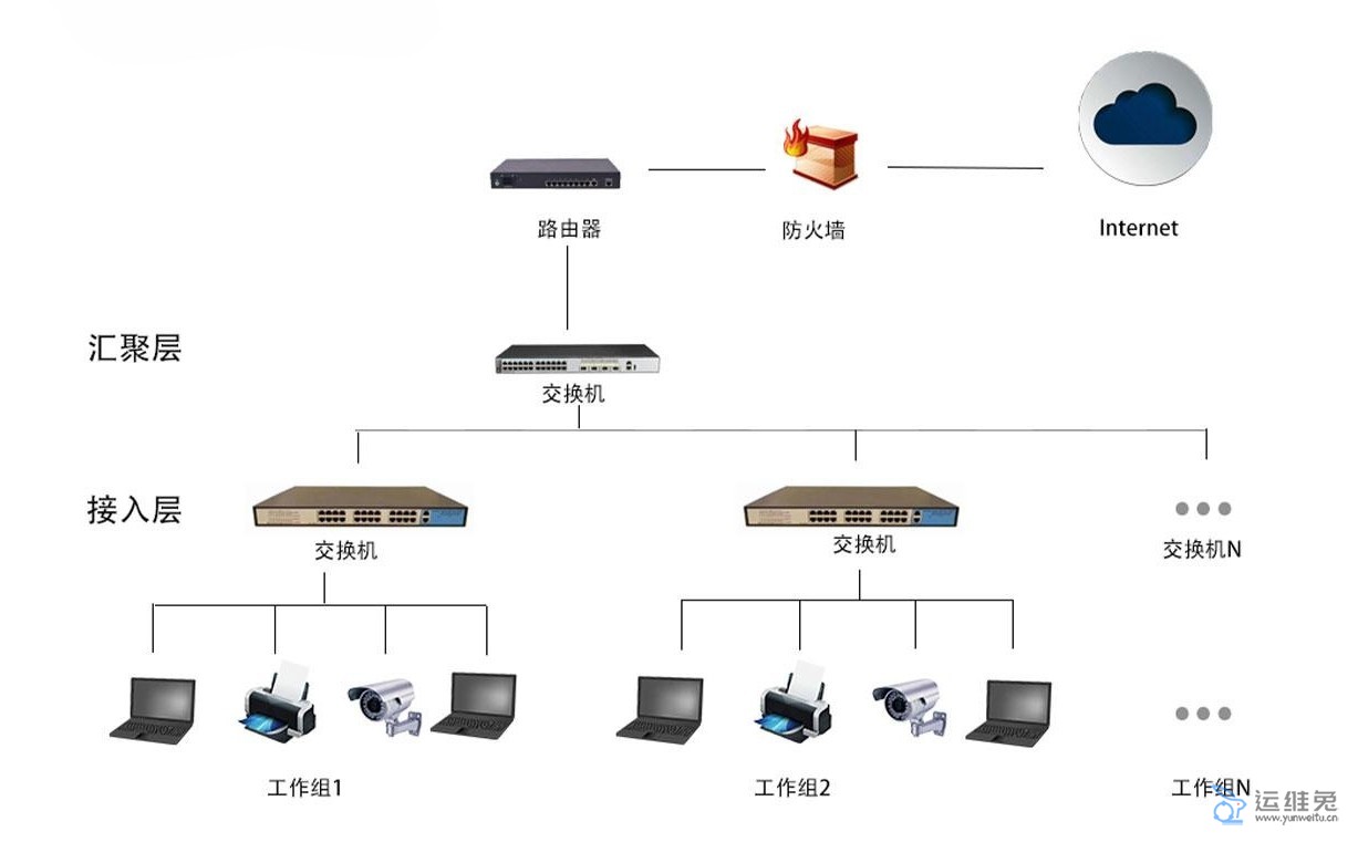 办公室局域网搭建