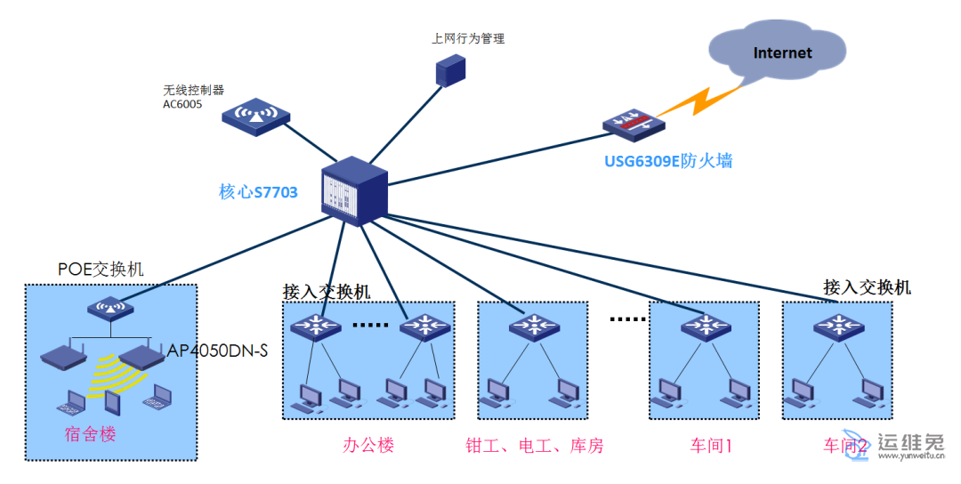 企业组网方案_局域网搭建_公司网络安装服务