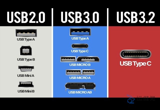 USB2.0/3.0/3.2有什么区别，USB2.0/3.0/3.2传输速度是多少？