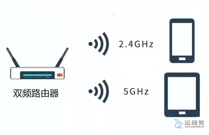 无线WIFI2.4G和5G是什么意思，WIFI2.4G和5G有什么区别？