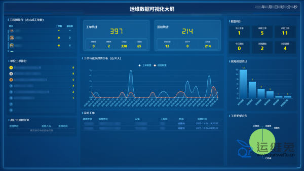 深圳IT外包公司怎么选？2026年企业IT外包服务挑选指南