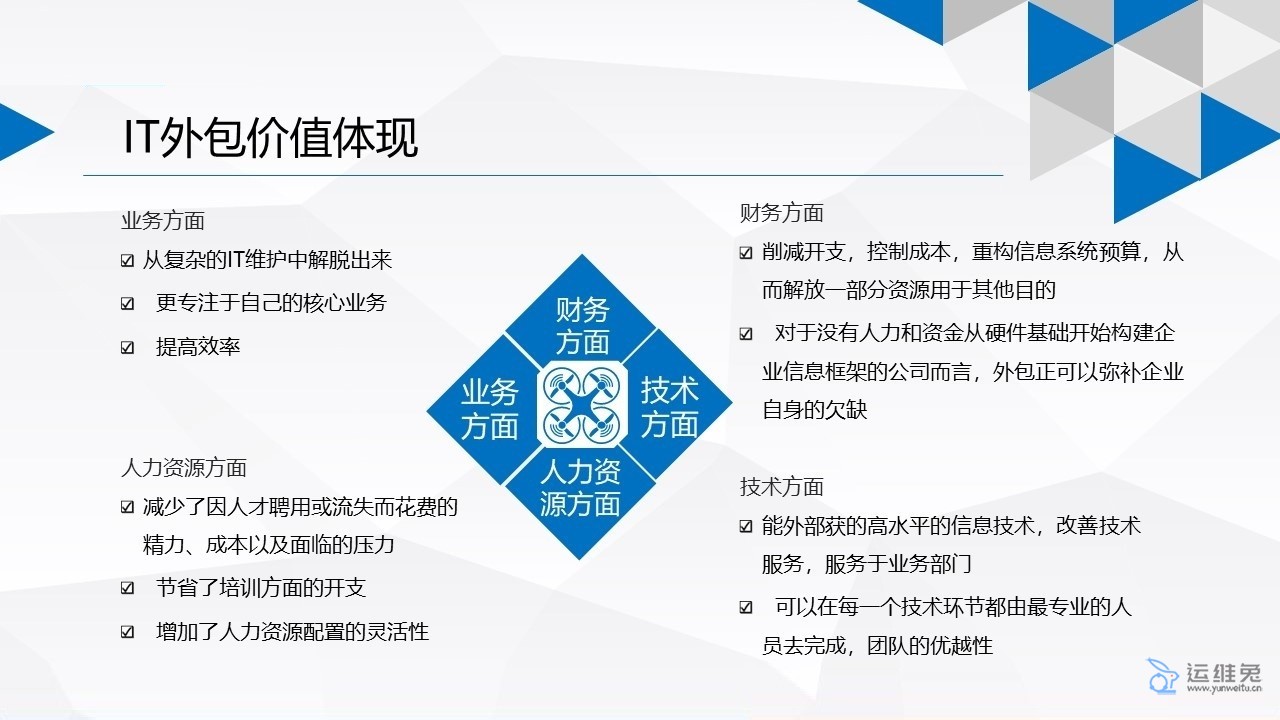 企业选择IT外包的核心价值：降本增效与数字化转型
